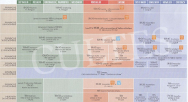 PLANNING DES CULTES DANS NOS PAROISSES : NOVEMBRE – DECEMBRE 2025