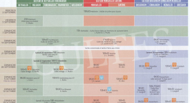 PLANNING DES CULTES DANS NOS PAROISSES : SEPTEMBRE – OCTOBRE 2025