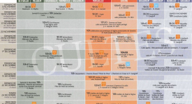 PLANNING DES CULTES DANS NOS PAROISSES : NOVEMBRE – DÉCEMBRE 2024